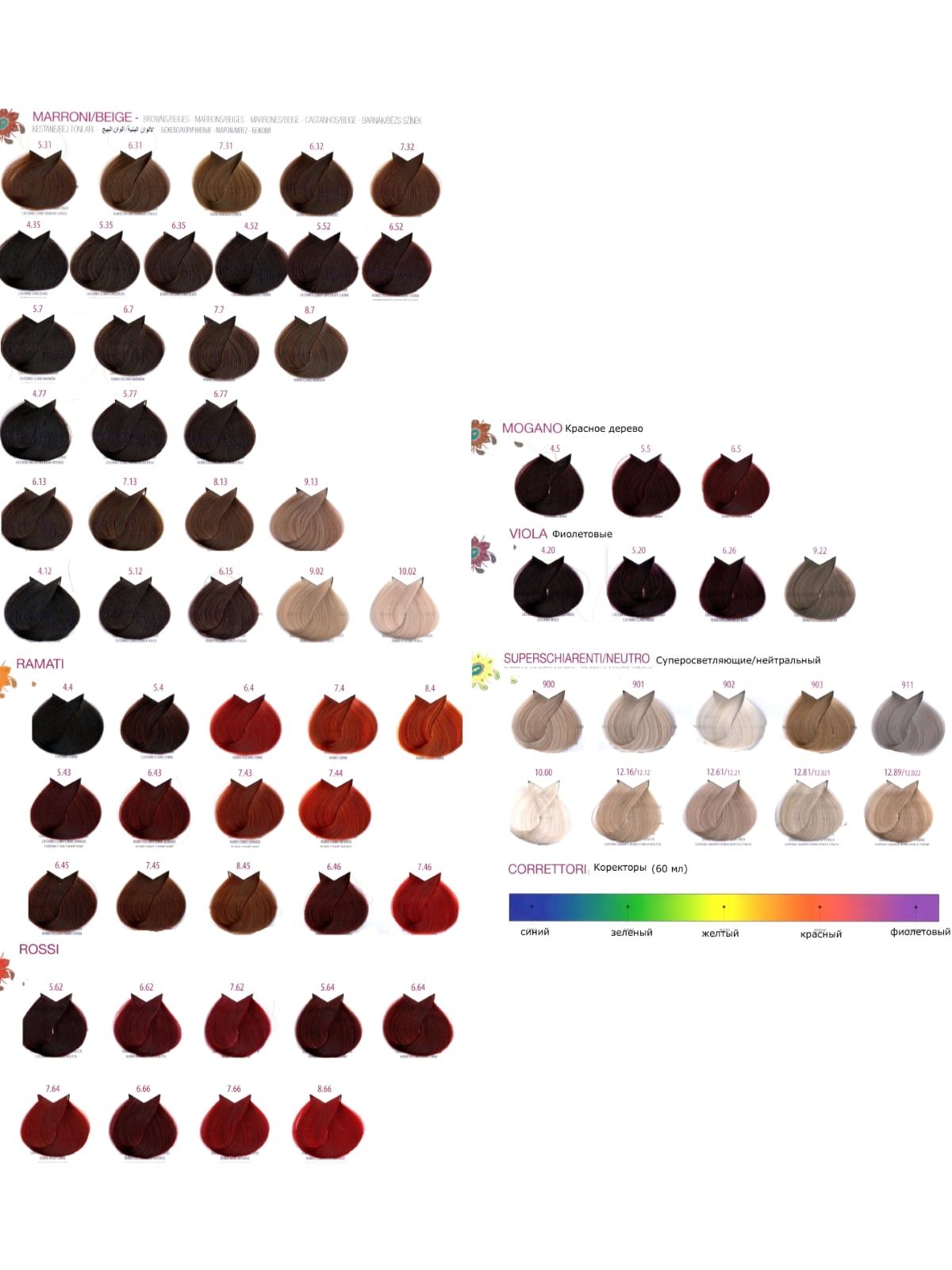 FarmaVita, Стойкая крем-краска «Life color plus», Фото интернет-магазин Премиум-Косметика.РФ